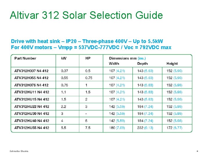 Altivar 312 Solar Selection Guide Drive with heat sink – IP 20 – Three-phase