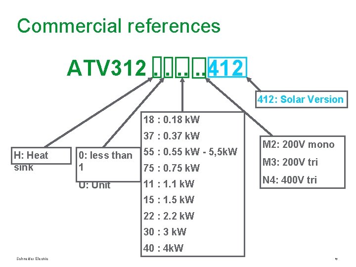 Commercial references ATV 312. . . 412 412: Solar Version 18 : 0. 18