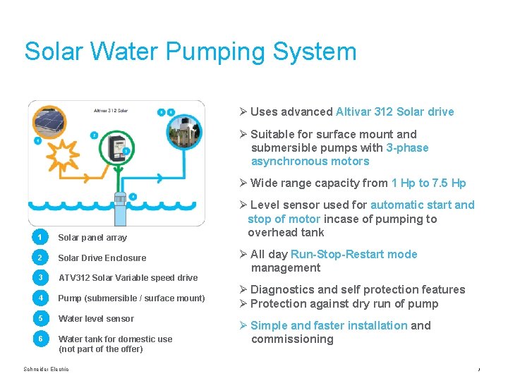 Solar Water Pumping System Ø Uses advanced Altivar 312 Solar drive Ø Suitable for