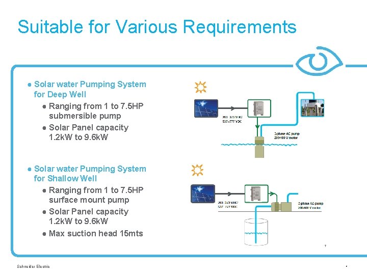 Suitable for Various Requirements ● Solar water Pumping System for Deep Well ● Ranging