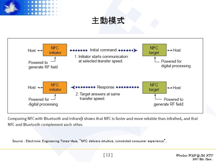 主動模式 Source : Electronic Engineering Times-Asia, “NFC delivers intuitive, connected consumer experience”, [ 12