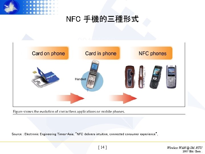 NFC 手機的三種形式 Source : Electronic Engineering Times-Asia, “NFC delivers intuitive, connected consumer experience”, [