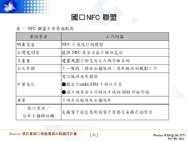 國� NFC 聯盟 Source: 通訊寬頻� 無線寬頻示範應用計畫 [ 21 ] Wireless WAN @ IM. NTU