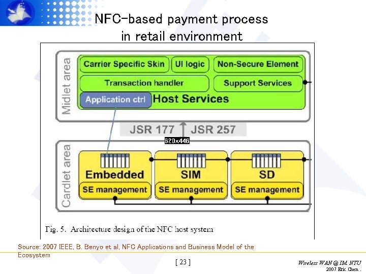 NFC-based payment process in retail environment Source: 2007 IEEE, B. Benyo et al, NFC