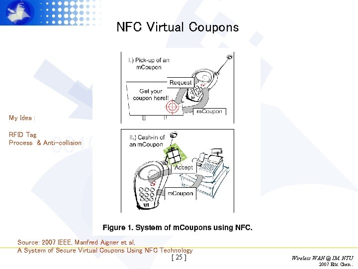 NFC Virtual Coupons My Idea : RFID Tag Process & Anti-collision Source: 2007 IEEE,