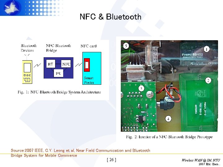 NFC & Bluetooth Source: 2007 IEEE, C. Y. Leong et al, Near Field Communication