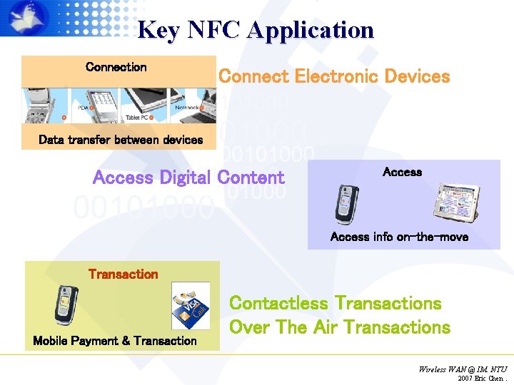 Key NFC Application Connect Electronic Devices Data transfer between devices Access Digital Content Access