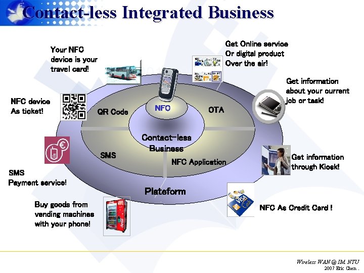 Contact-less Integrated Business Get Online service Or digital product Over the air! Your NFC