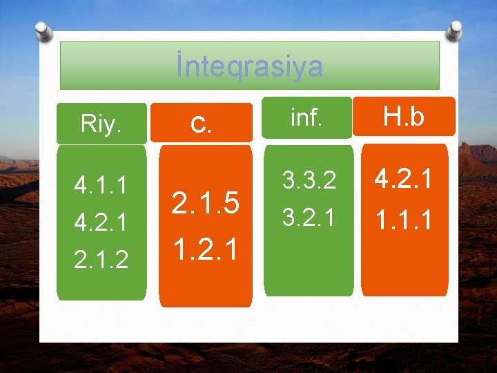 İnteqrasiya Riy. 4. 1. 1 4. 2. 1. 2 c. 2. 1. 5 1.