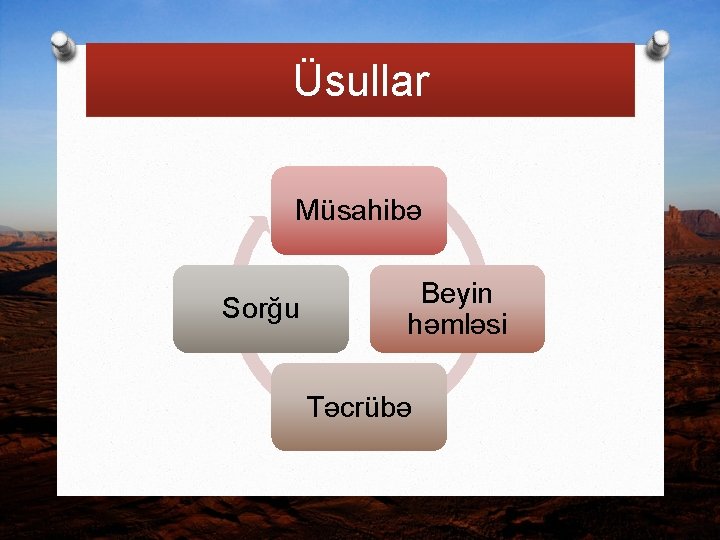 Üsullar Müsahibə Sorğu Beyin həmləsi Təcrübə 