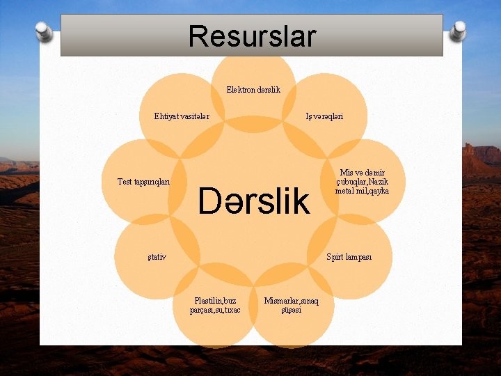 Resurslar Elektron dərslik Ehtiyat vasitələr Test tapşırıqları Iş vərəqləri Dərslik ştativ Mis və dəmir