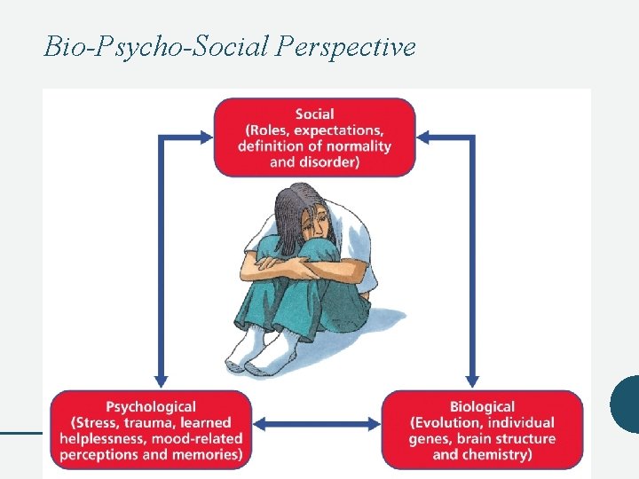 Bio-Psycho-Social Perspective 