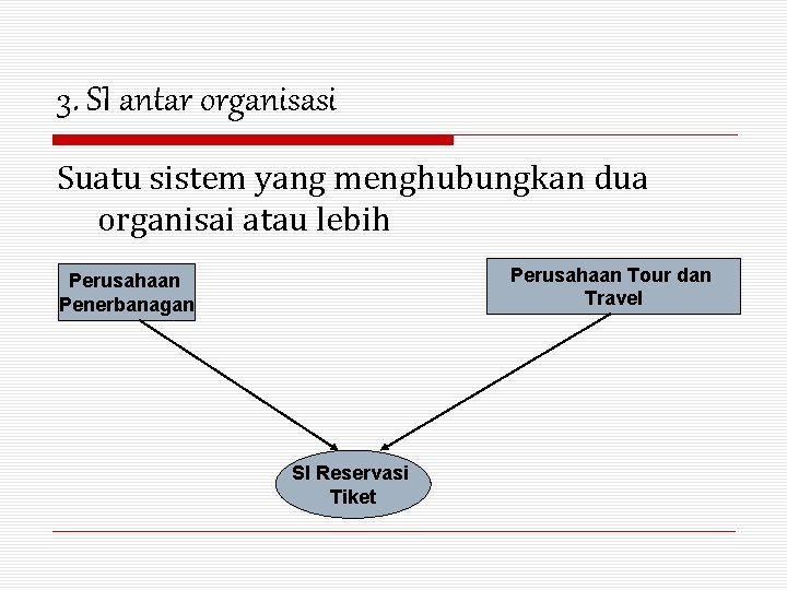 3. SI antar organisasi Suatu sistem yang menghubungkan dua organisai atau lebih Perusahaan Tour