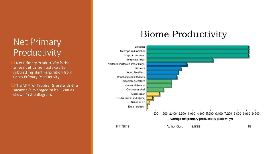 Net Primary Productivity q Net Primary Productivity is the amount of carbon uptake after Net Primary Productivity q Net Primary Productivity is the amount of carbon uptake after