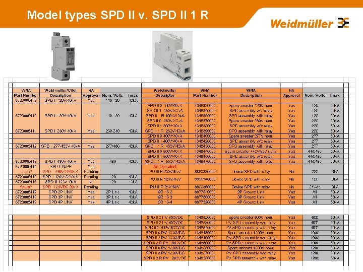 Model types SPD II v. SPD II 1 R 