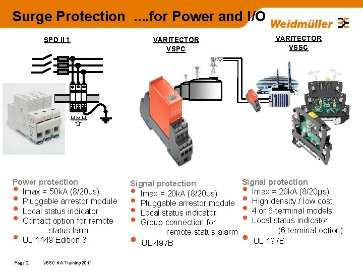 Surge Protection. . for Power and I/O SPD II 1 VARITECTOR VSSC VARITECTOR VSPC