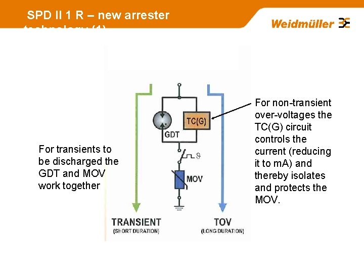 SPD II 1 R – new arrester technology (1) For transients to be discharged