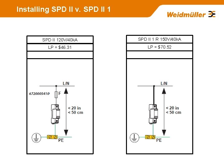 Installing SPD II v. SPD II 120 V/40 k. A SPD II 1 R