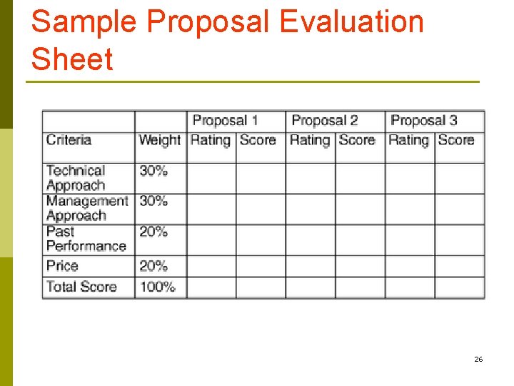 Sample Proposal Evaluation Sheet 26 