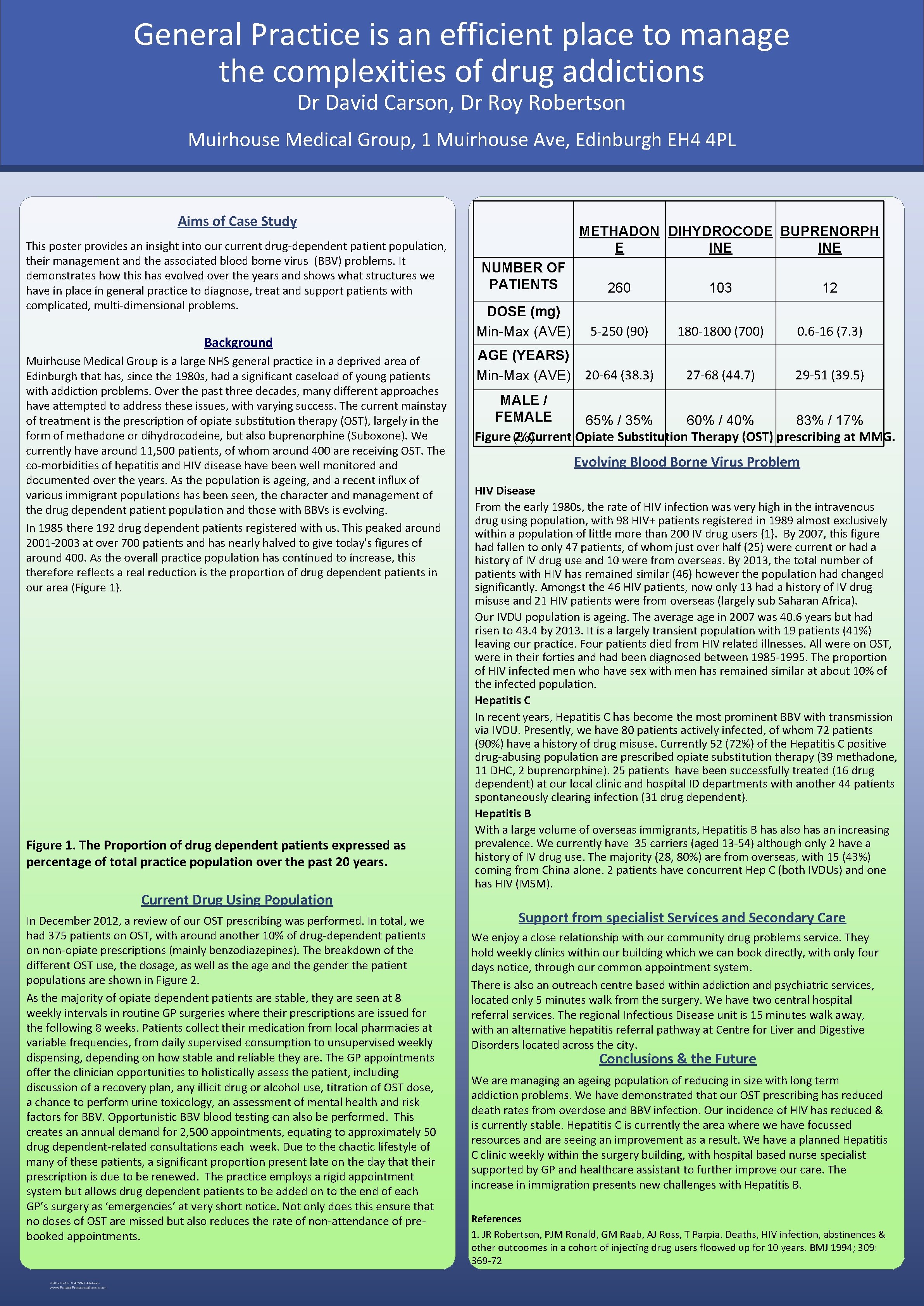 General Practice is an efficient place to manage