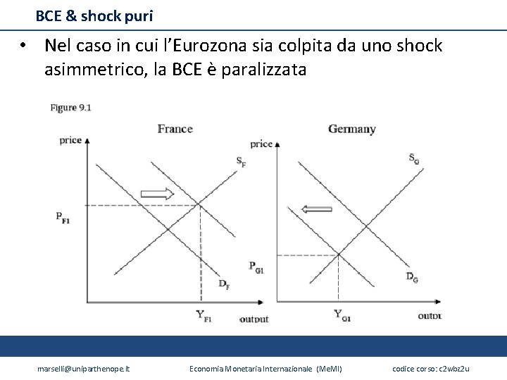 BCE & shock puri • Nel caso in cui l’Eurozona sia colpita da uno