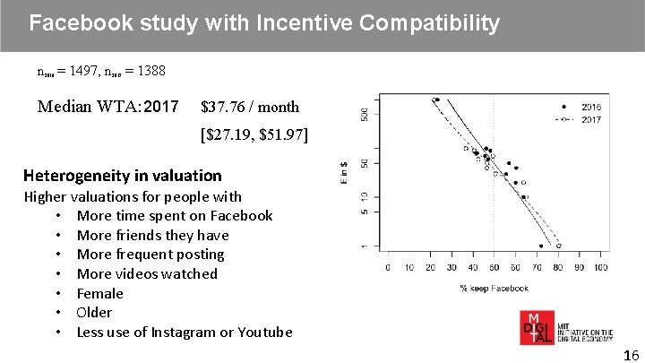 Facebook study with Incentive Compatibility n = 1497, n = 1388 2016 2017 Median Facebook study with Incentive Compatibility n = 1497, n = 1388 2016 2017 Median
