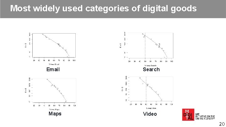 Most widely used categories of digital goods Email Maps Search Video 20 Most widely used categories of digital goods Email Maps Search Video 20