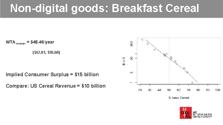 Non-digital goods: Breakfast Cereal WTAmedian = $48. 46/year [$42. 01, $55. 60] Implied Consumer