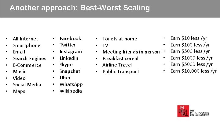 Another approach: Best-Worst Scaling • • • All Internet Smartphone Email Search Engines E-Commerce Another approach: Best-Worst Scaling • • • All Internet Smartphone Email Search Engines E-Commerce