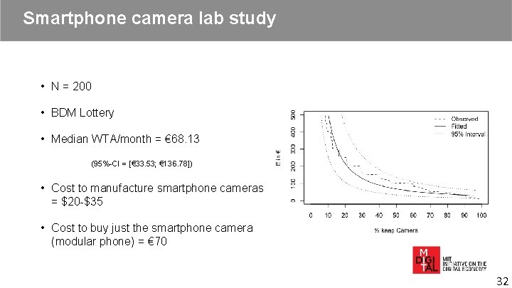 Smartphone camera lab study • N = 200 • BDM Lottery • Median WTA/month Smartphone camera lab study • N = 200 • BDM Lottery • Median WTA/month