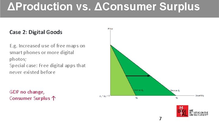 ΔProduction vs. ΔConsumer Surplus Case 2: Digital Goods E. g. Increased use of free ΔProduction vs. ΔConsumer Surplus Case 2: Digital Goods E. g. Increased use of free