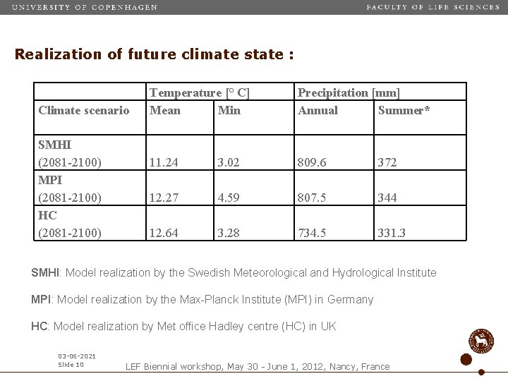 Realization of future climate state : Climate scenario SMHI (2081 -2100) MPI (2081 -2100)