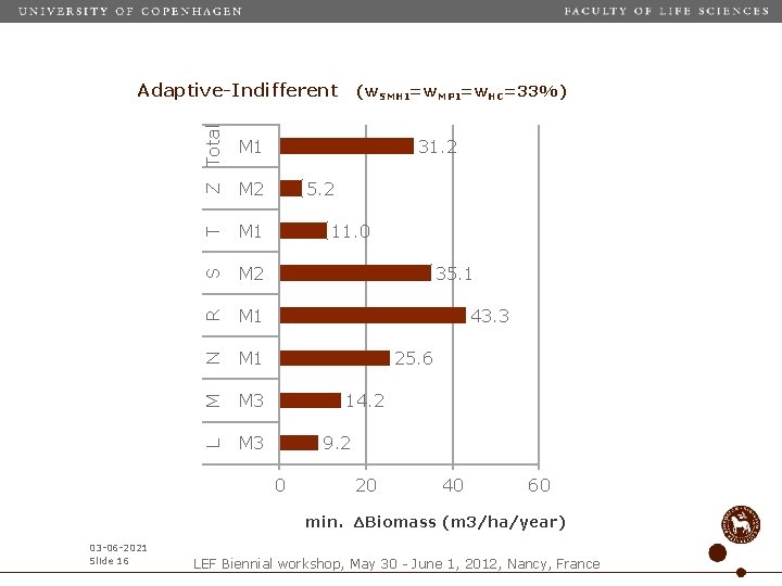 (w. SMHI=w. MPI=w. HC=33%) M 1 31. 2 T M 1 S M 2