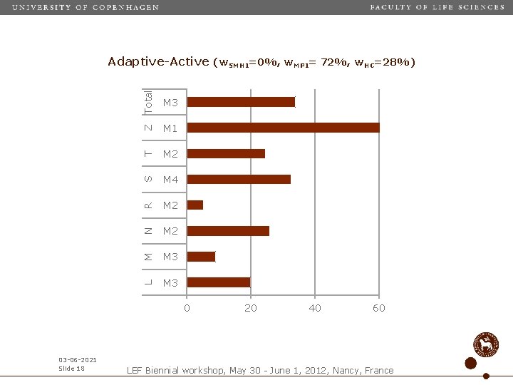 M 3 T M 2 S M 4 R M 2 N M 2