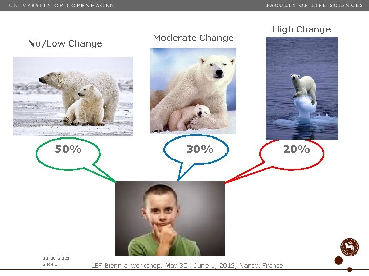 No/Low Change 50% 03 -06 -2021 Slide 3 Moderate Change 30% High Change 20%