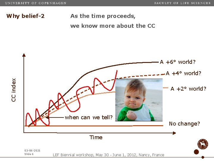 Why belief-2 As the time proceeds, we know more about the CC A +6°