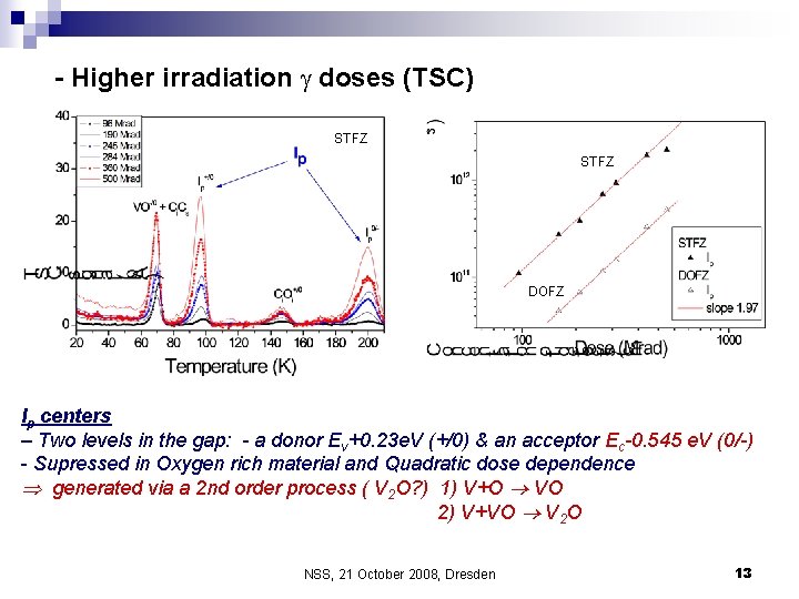 - Higher irradiation doses (TSC) STFZ DOFZ Ip centers – Two levels in the