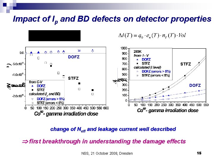 Impact of Ip and BD defects on detector properties DOFZ STFZ DOFZ change of