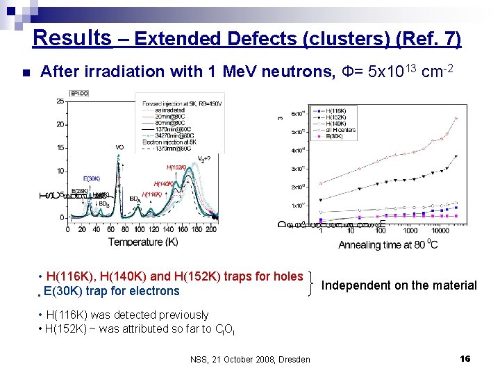 Results – Extended Defects (clusters) (Ref. 7) n After irradiation with 1 Me. V