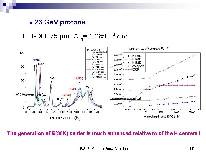 n 23 Ge. V protons EPI-DO, 75 m, Фeq= 2. 33 x 1014 cm-2