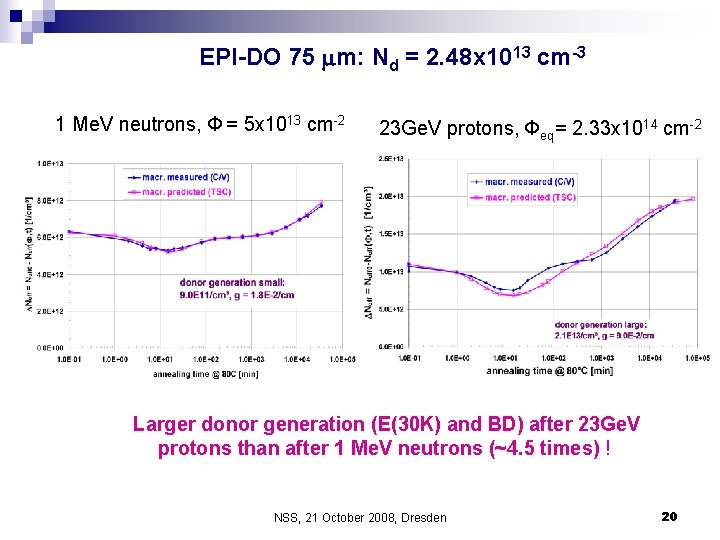 EPI-DO 75 m: Nd = 2. 48 x 1013 cm-3 1 Me. V neutrons,