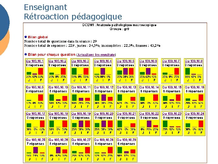 Enseignant Rétroaction pédagogique 