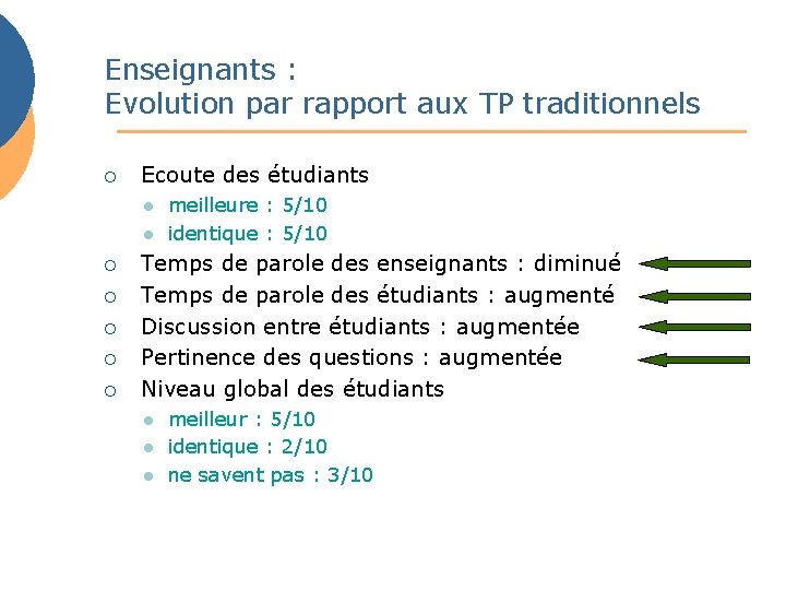 Enseignants : Evolution par rapport aux TP traditionnels ¡ Ecoute des étudiants l l