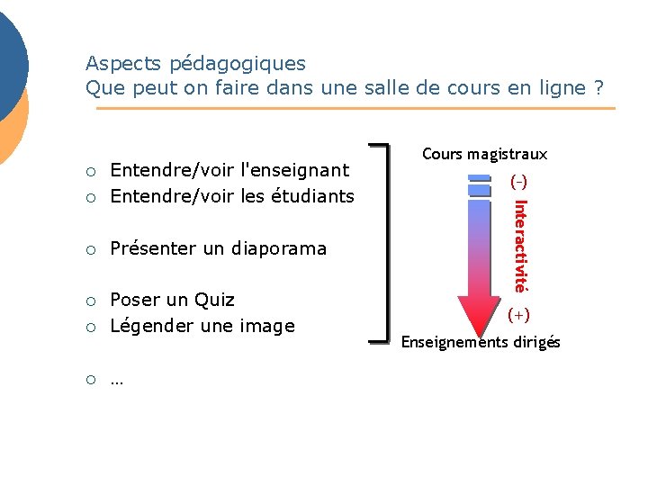 Aspects pédagogiques Que peut on faire dans une salle de cours en ligne ?