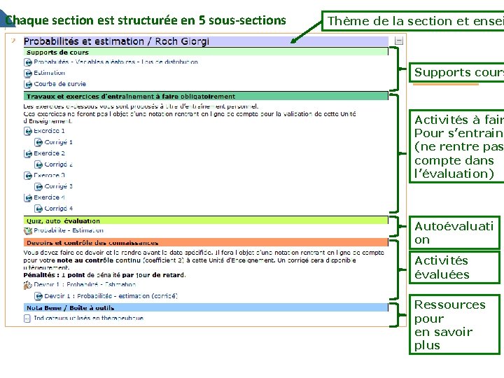 Chaque section est structurée en 5 sous-sections Thème de la section et ensei Supports