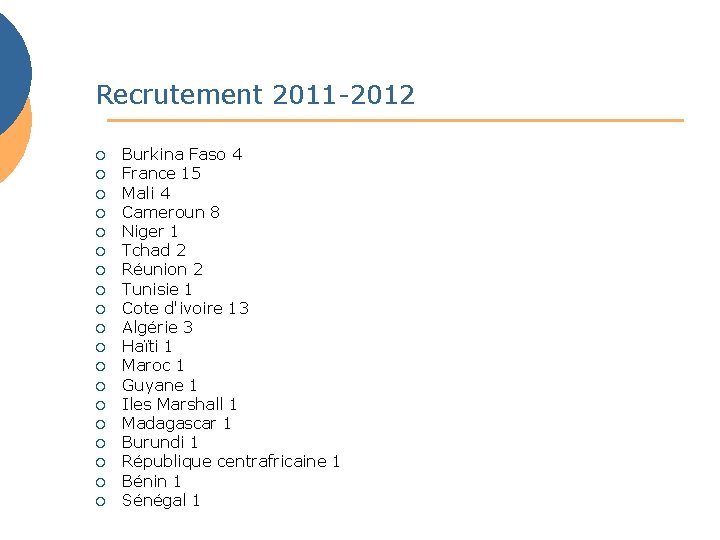 Recrutement 2011 -2012 ¡ ¡ ¡ ¡ ¡ Burkina Faso 4 France 15 Mali