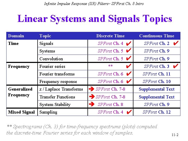 Infinite Impulse Response (IIR) Filters– SPFirst Ch. 8 Intro Linear Systems and Signals Topics