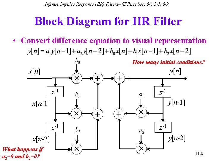 Infinite Impulse Response (IIR) Filters– SPFirst Sec. 8 -3. 2 & 8 -9 Block