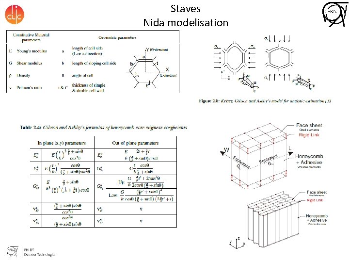 Staves Nida modelisation 11 