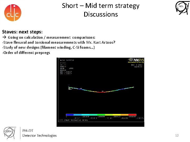 Short – Mid term strategy Discussions Staves: next steps: Going on calculation / measurement